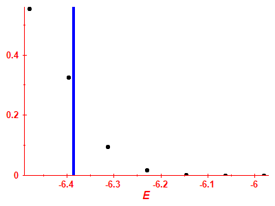 Strength function
